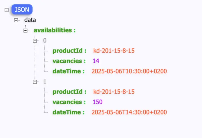 Kapazitätsberechnung bei Get Your Guide API