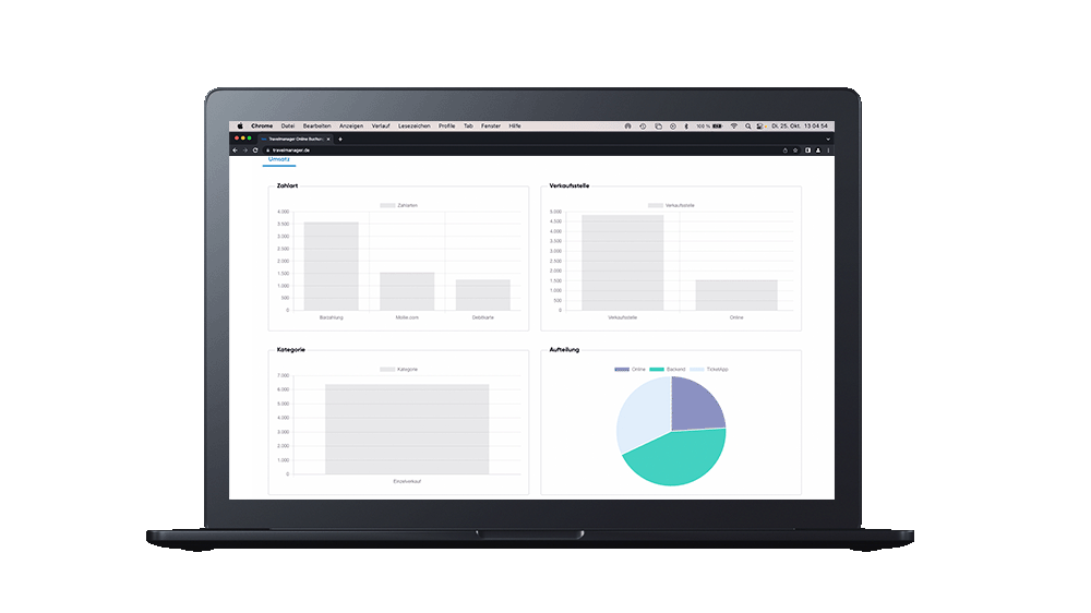 Übersichtliches Reporting Hotelschiffe Travelmanager