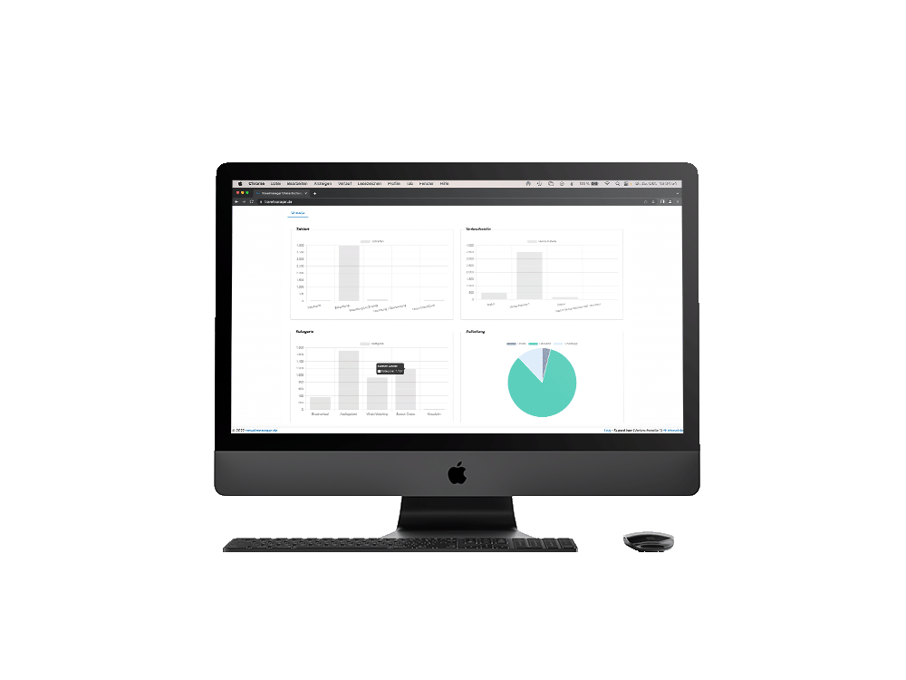 Travelmanager Umsatz Dashboard